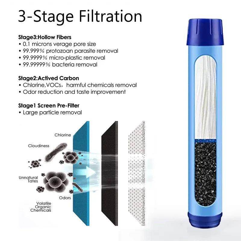 Water Bottle with Water Filter Lockable Lid BPA Free Water Outdoor Sports Camping Survival Emergency Supplies Hiking Filters