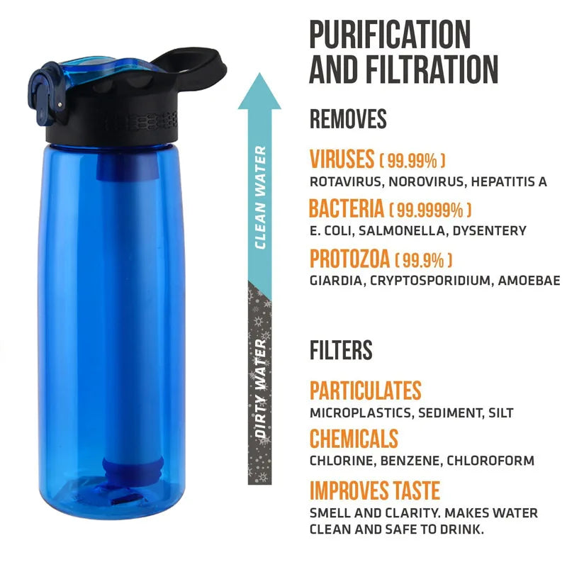 Water Bottle with Water Filter Lockable Lid BPA Free Water Outdoor Sports Camping Survival Emergency Supplies Hiking Filters